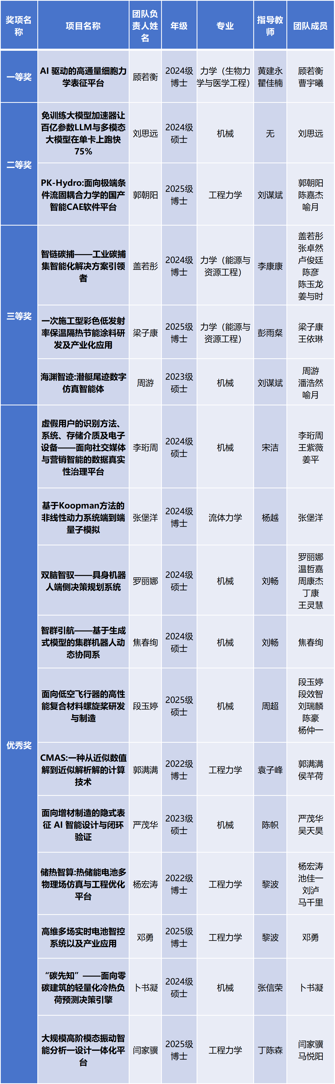 11 获奖名单.png 11 获奖名单.png